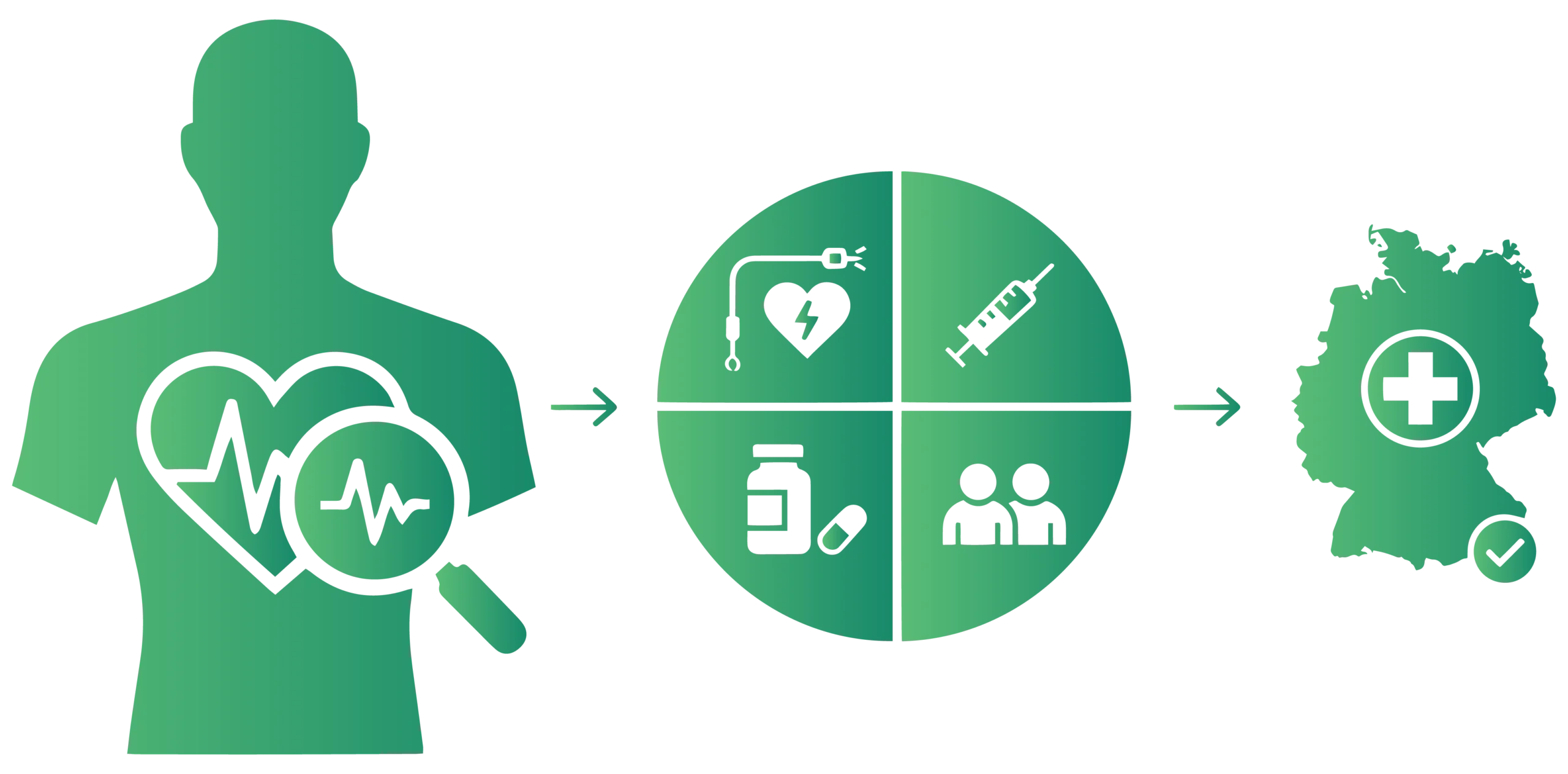 Comprehensive Treatment Plan for Catheter Ablation (Arrhythmia Treatment