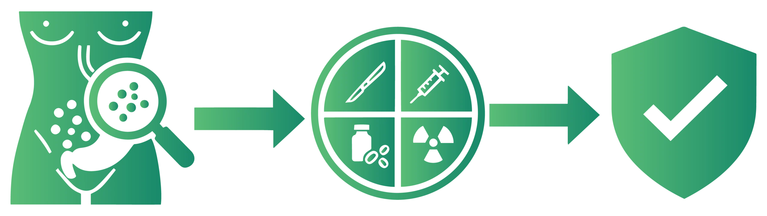 Comprehensive Treatment Plan for Early-Stage Esophageal Cancer (Stage 1 & 2)