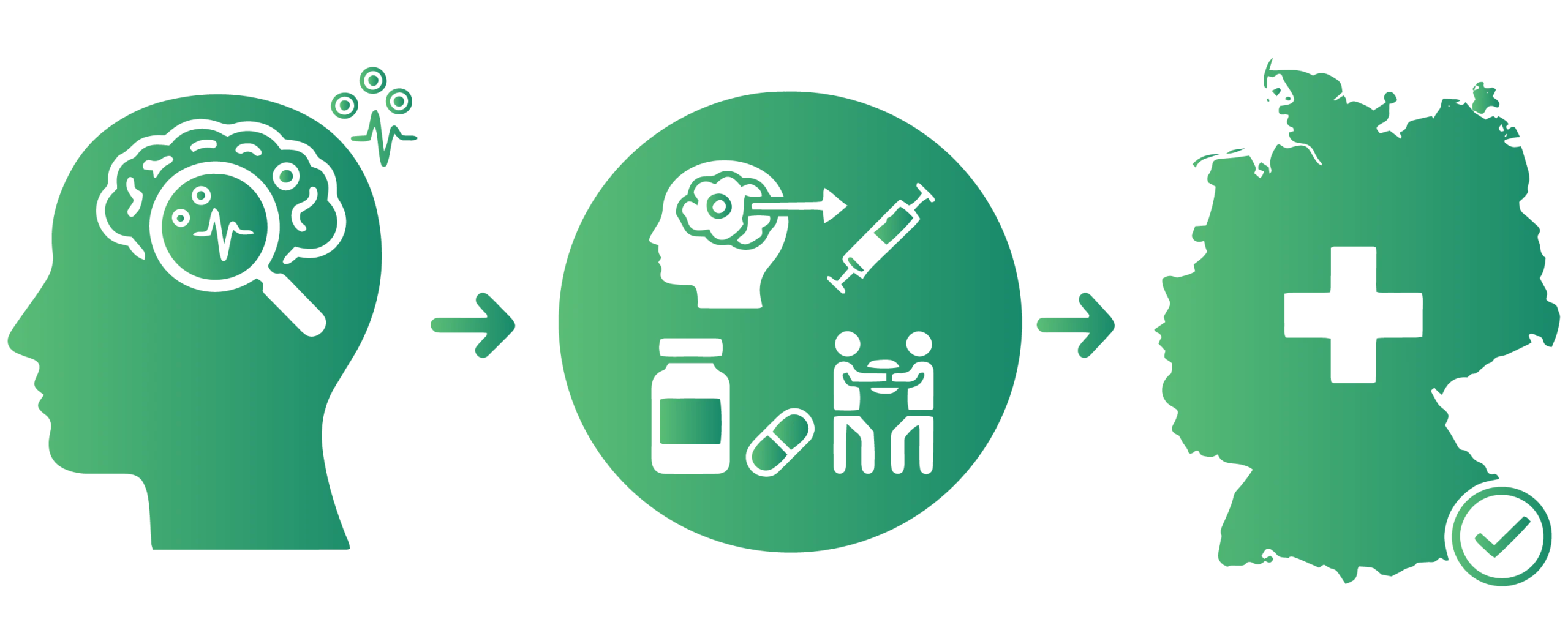 Comprehensive Treatment Plan for Parkinson’s Disease in Germany