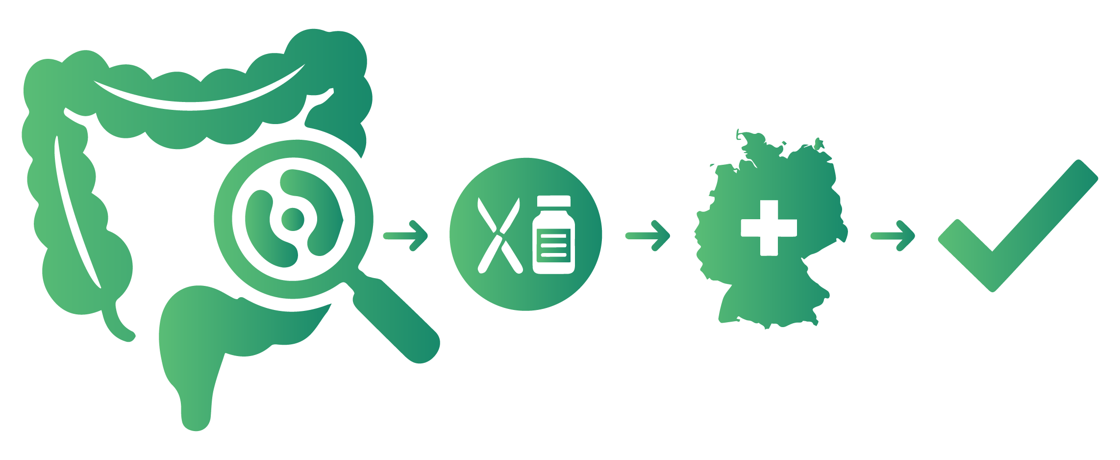 Early-Stage Colorectal Cancer-