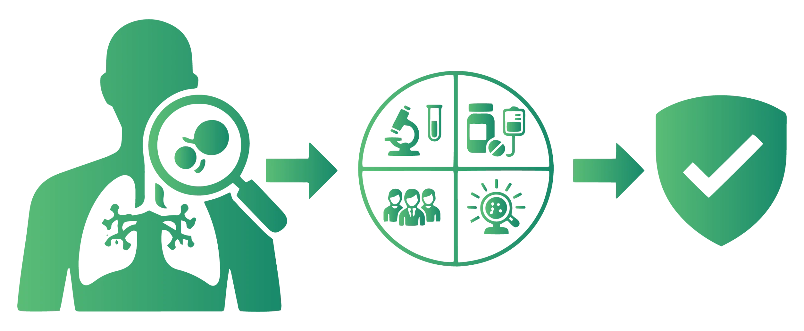 Comprehensive Guide to Early-Stage Lung Cancer- Understanding, Treatment, and Hope