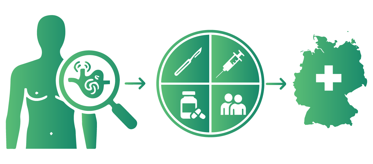 Comprehensive Treatment Plan for Aneurysm Repair